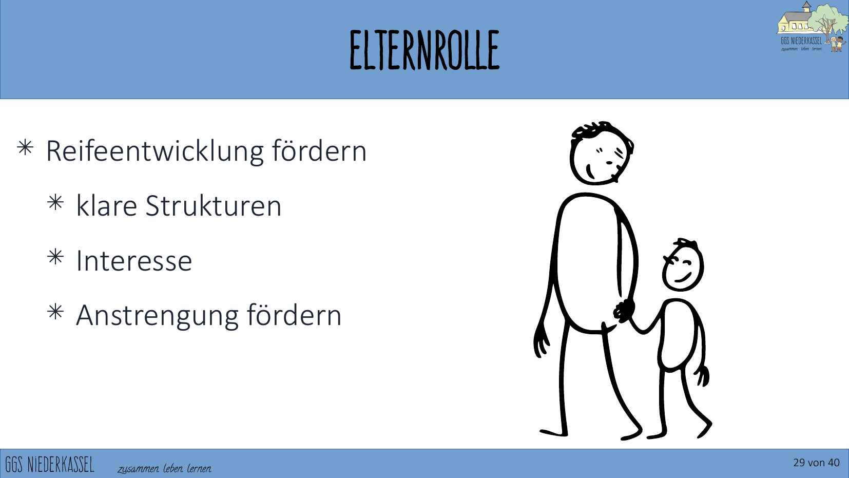 Folie 29