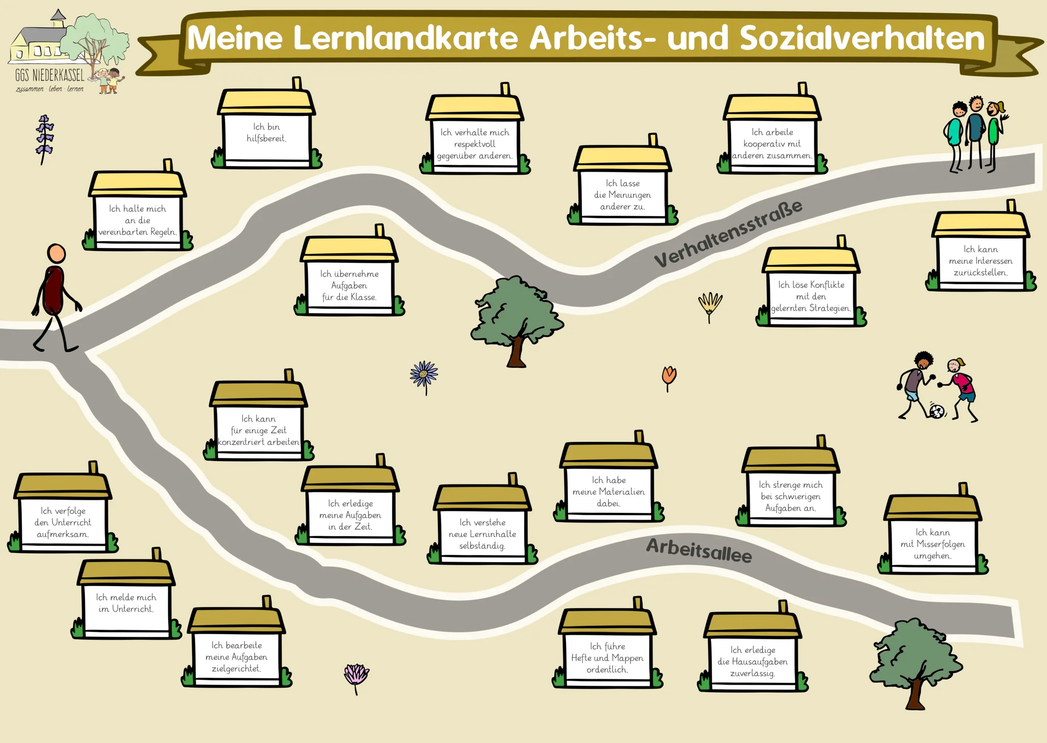 Lernlandkarte Arbeits- und Sozialverhalten