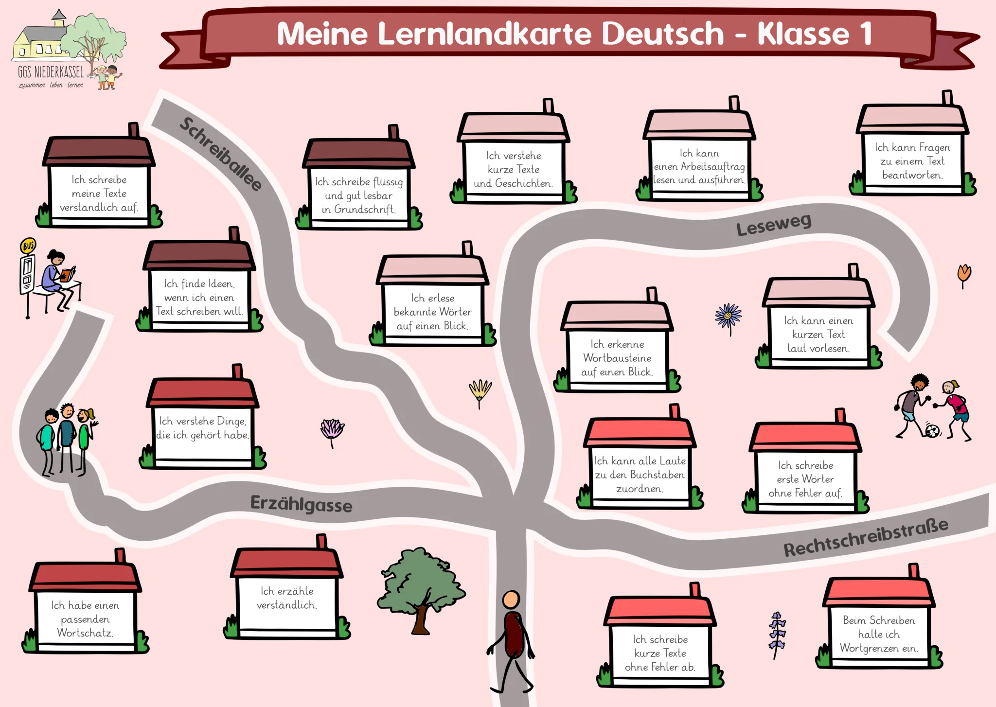 Lernlandkarte Deutsch Klasse 1