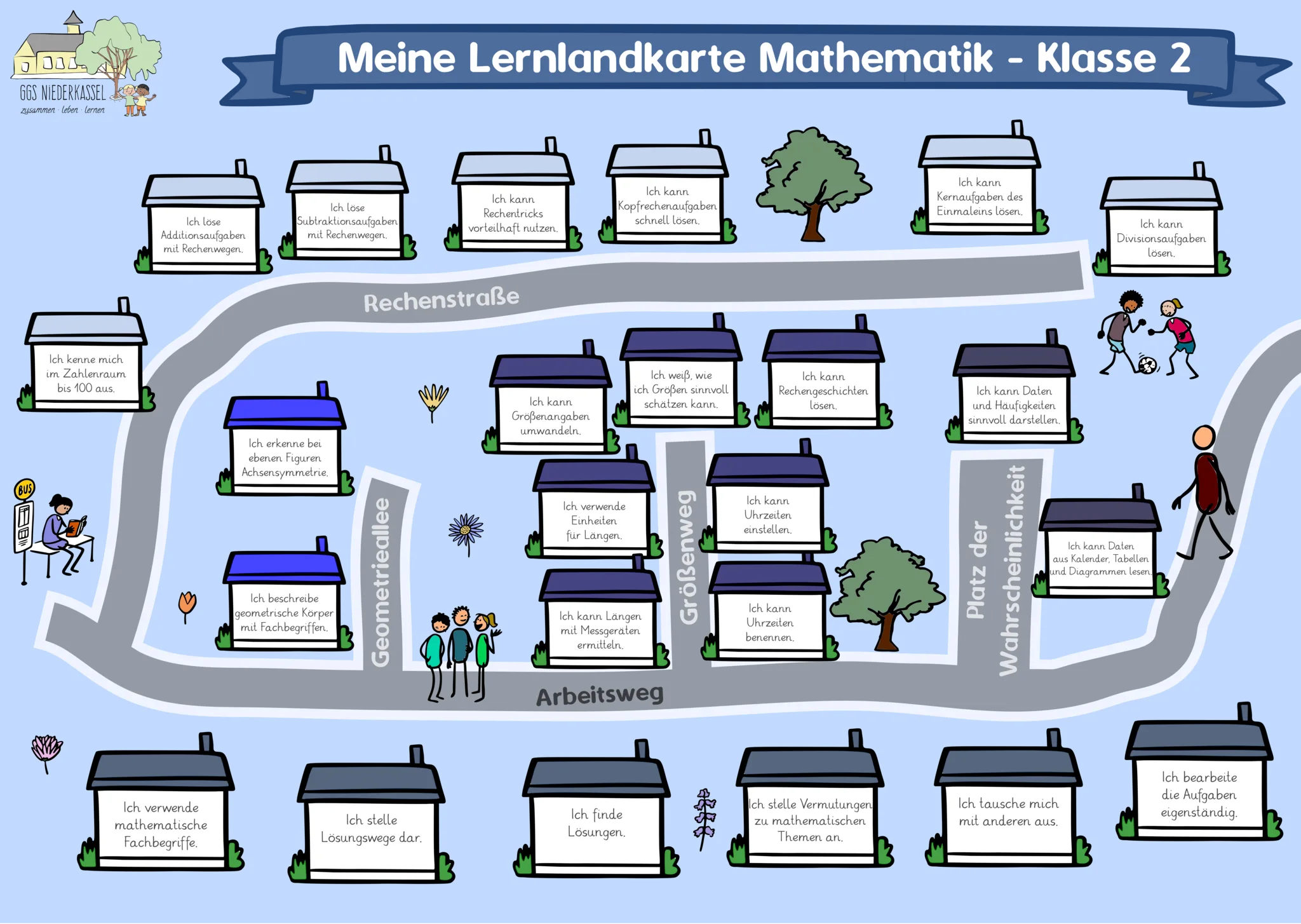 Lernlandkarte Mathematik Klasse 2