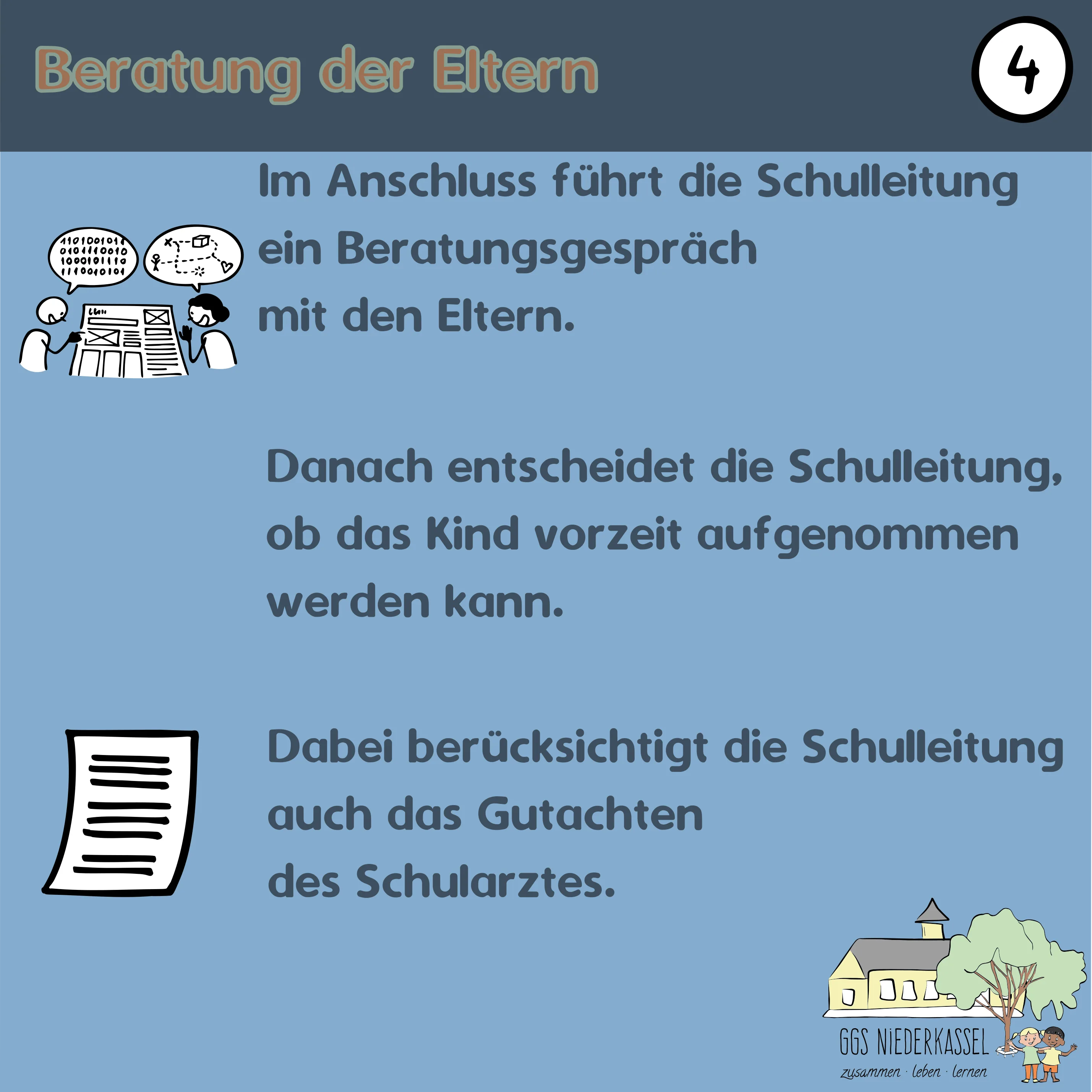 #04 Vorzeitige Einschulung - Folie 5